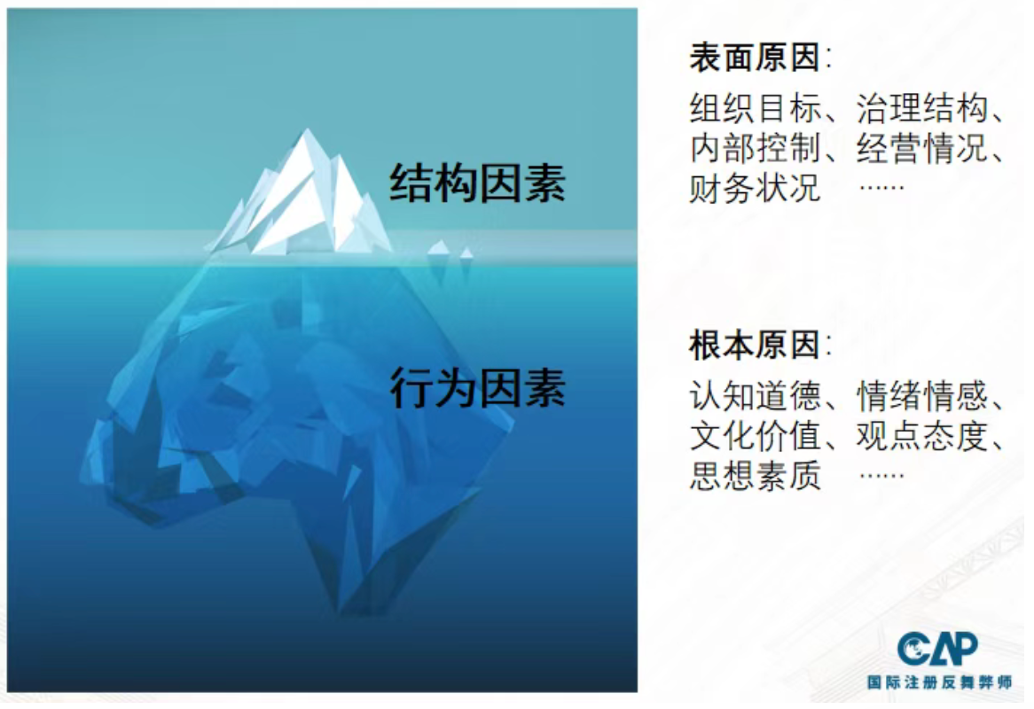 反舞弊专题|舞弊冰山理论: 水面之下，才是真正的战场